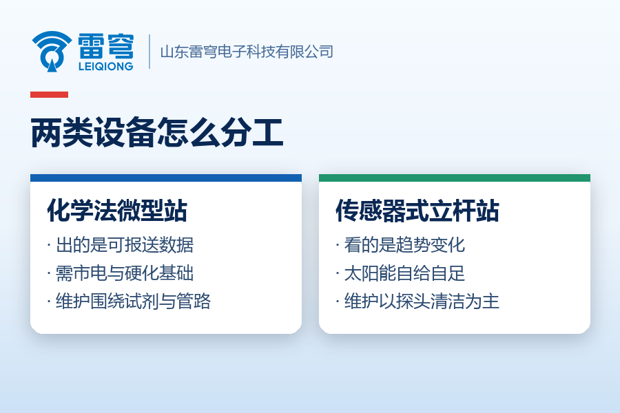 02_官网_水质微型站分工2.png