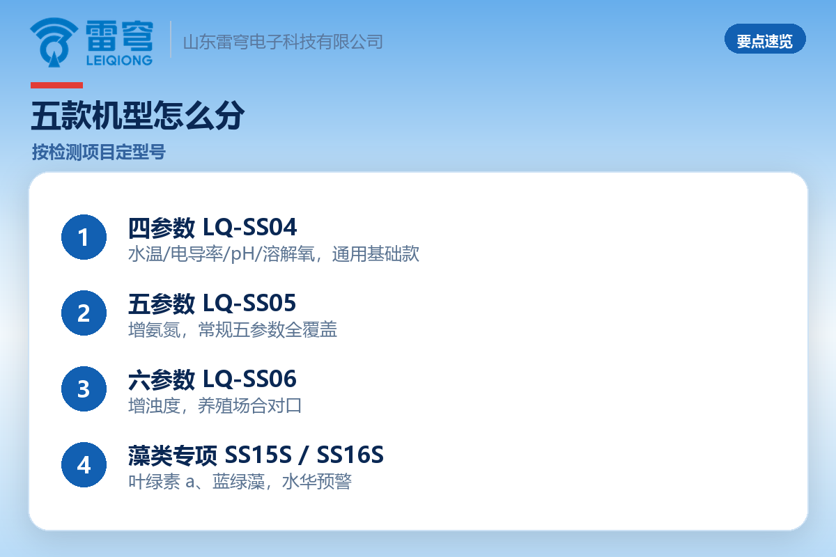 01_官网_便携水质设备选型3.png